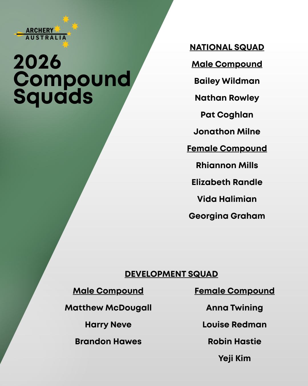 Archery Australia 2026 Compound Squads