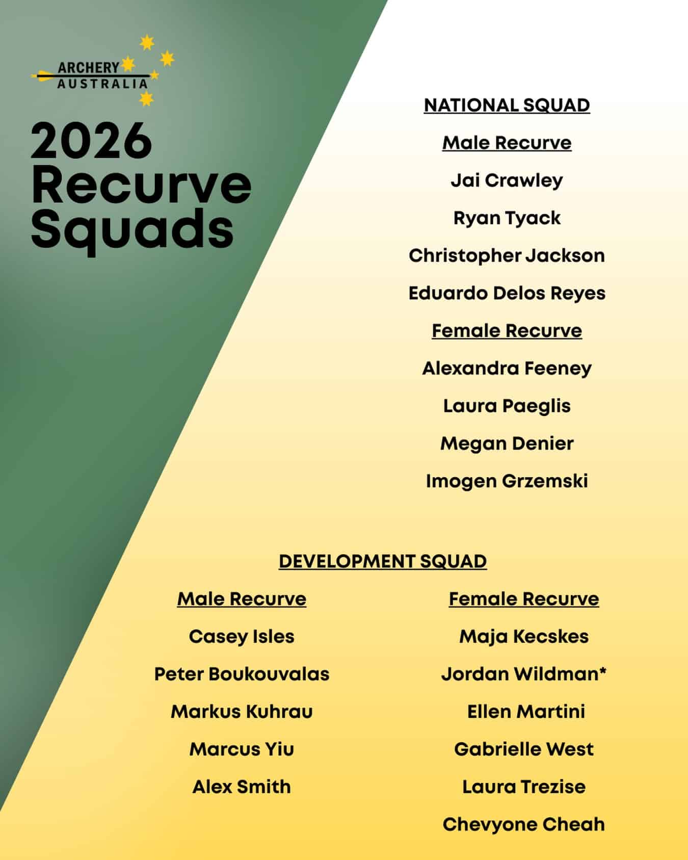 Australian Archery 2026 Recurve National Squads